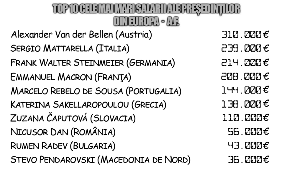 Top 10 cele mai mari salarii ale președinților
din Europa - A.F.