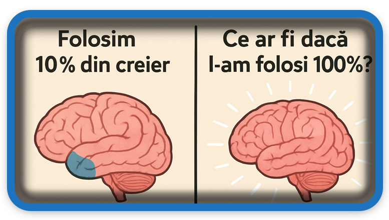 Cât la sută folosim din creier